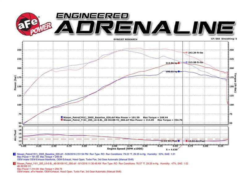 aFe, aFe Collettore in acciaio ritorto Street Series 01-16 Nissan Patrol (Y61) I6-4.8L